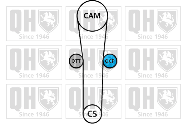 Pompe à eau + kit de courroie de distribution | PRIX CANON
