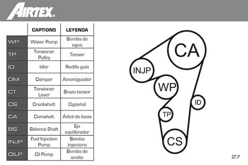 Image du produit pour Pompe à eau + kit de courroie de distribution