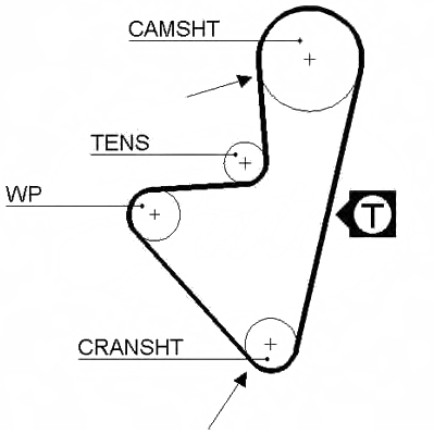 Courroie de distribution | FLENNOR