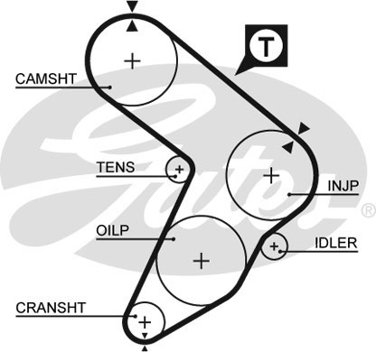 Courroie crantée PowerGrip® | GATES