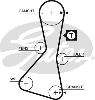 Courroie crantée PowerGrip® | GATES