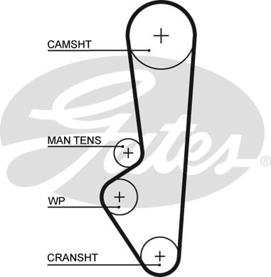 Courroie crantée PowerGrip® | GATES