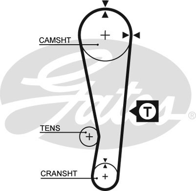 Courroie crantée PowerGrip® | GATES