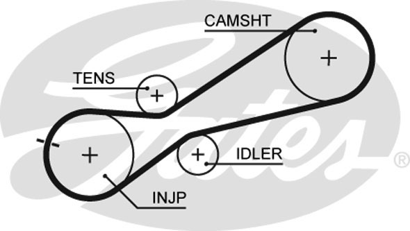 Courroie crantée PowerGrip® | GATES