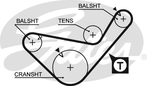 Courroie crantée PowerGrip® | GATES