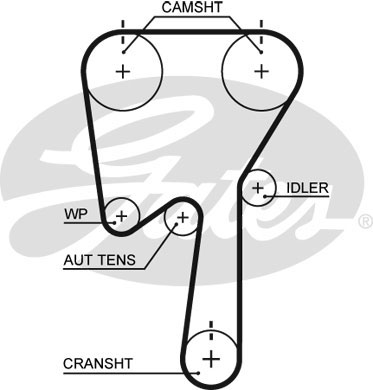 Courroie crantée PowerGrip® | GATES