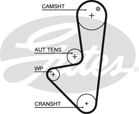 Courroie crantée PowerGrip® | GATES