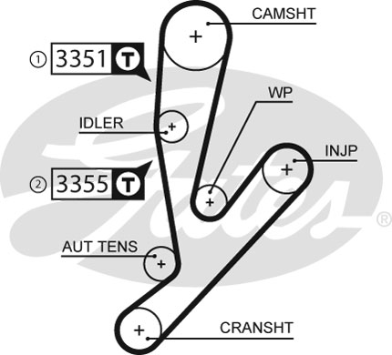Courroie crantée PowerGrip® | GATES