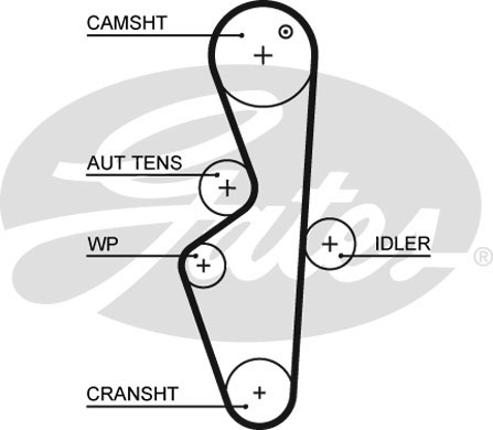 Courroie crantée PowerGrip® | GATES