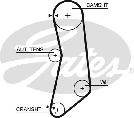 Courroie crantée PowerGrip® | GATES