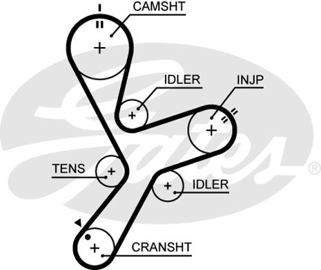 Courroie crantée PowerGrip® | GATES