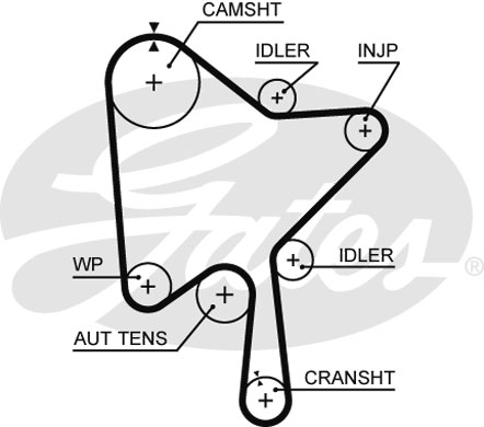 Courroie crantée PowerGrip® | GATES