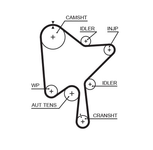Image du produit pour Kit de distribution