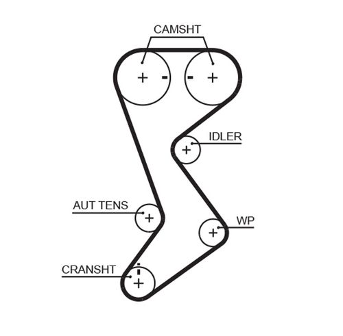 Image du produit pour Courroie crantée PowerGrip®