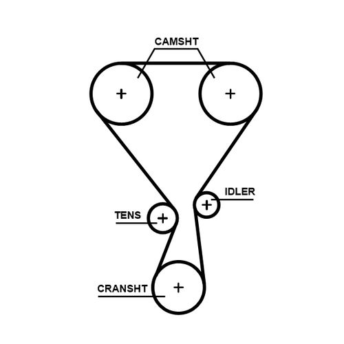 Image du produit pour Kit de distribution