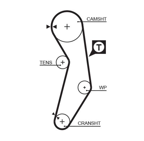Image du produit pour Courroie crantée PowerGrip®