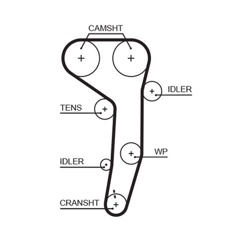 Image du produit pour Courroie crantée PowerGrip®