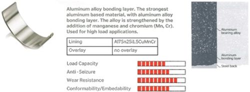 Image du produit pour Kit de coussinet de vilebrequin