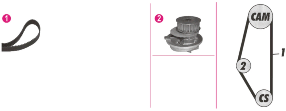 Pompe à eau + kit de courroie de distribution | MAHLE